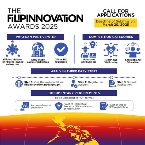 Application Portal (NEDA) .